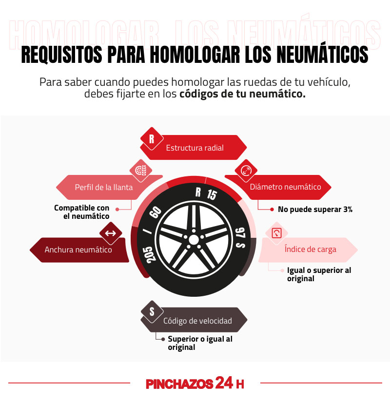 cuando debo homologar los neumaticos