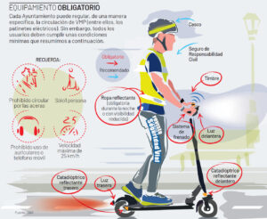Infografía normativa patinete eléctrico 2026